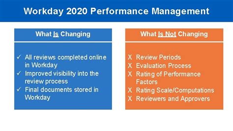 Image result for Workday Performance Management