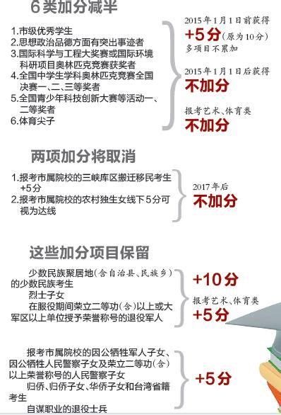 重庆2015高考加分政策调整 6类情况加分减半_新浪教育_新浪网