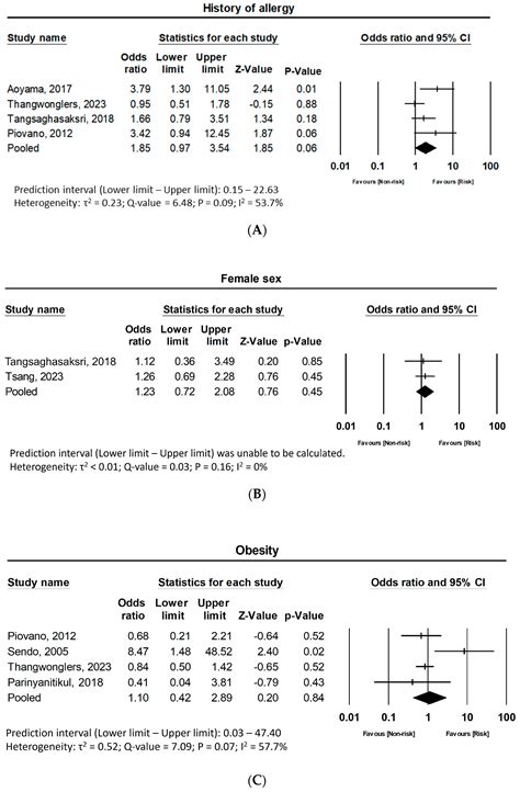 Personalized Risk Assessment for Taxane-Induced Hypersensitivity ...