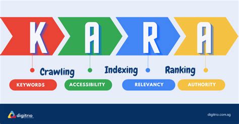 Image result for Using Search Engine Steps