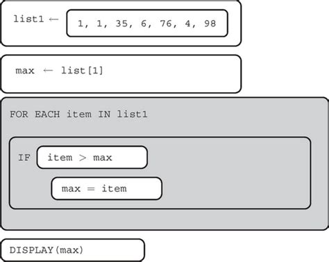 Image result for AP Computer Science Principles Practice Test