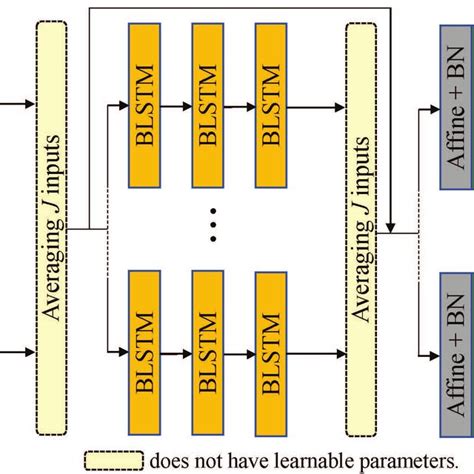 Network Architectures Table 的图像结果