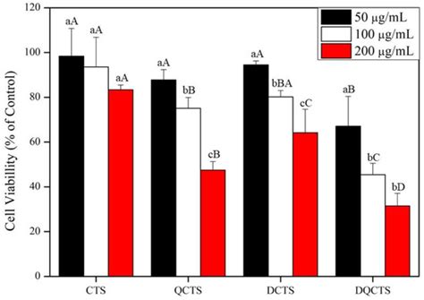 Synthesis of Fully Deacetylated Quaternized Chitosan with Enhanced ...