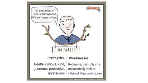 To kill a mockingbird characters | PPTX