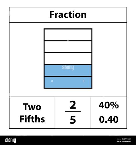 Fraction of the circles 2 by 5. percentange deatail. Fraction divided ...