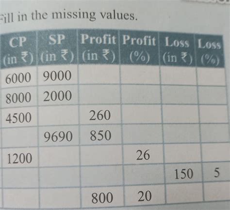 I want this answer by step by step pls give correct answer - Brainly.in