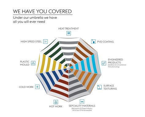 We are the High Performance Metals Division | voestalpine HPM India