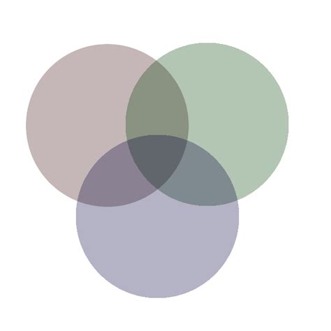 Data Science Venn Diagram 的图像结果