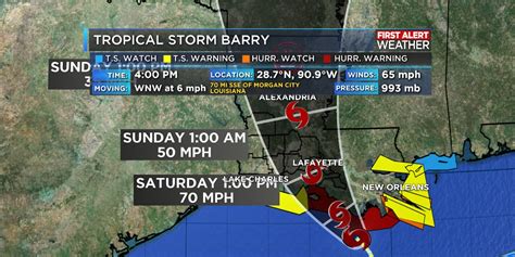 FIRST ALERT WEATHER: Tropical storm warning for Allen, Jeff Davis ...