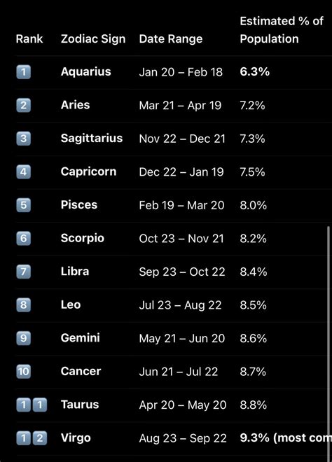 February 2 birthday zodiac sign 60 photos - Astrologytoyou.com