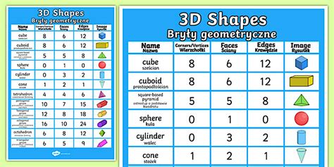 3D Shapes Properties Display Poster English/Polish - 3D Shapes Properties