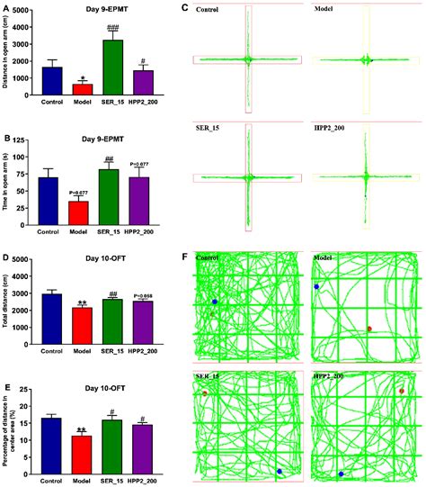 A Polysaccharide-Rich Ingredient from Hypericum perforatum L ...