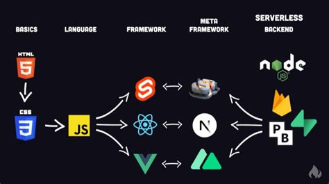 Mern Stack Sample Project 的图像结果