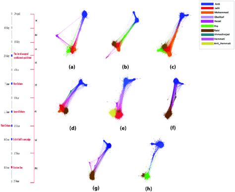 Image result for Retweet Networks