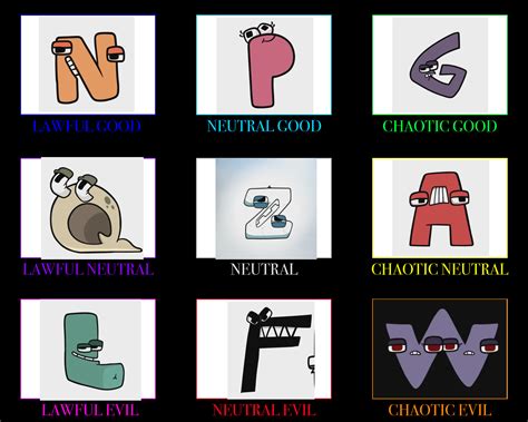 Alphabet Alignment | Alphabet Lore | Know Your Meme