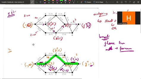 Image result for Min-Cut/Max-Flow Algorithm