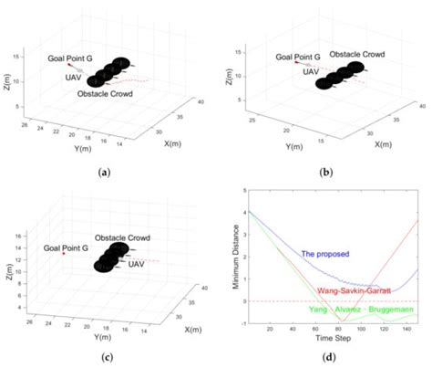 A 3D Vision Cone Based Method for Collision Free Navigation of a ...