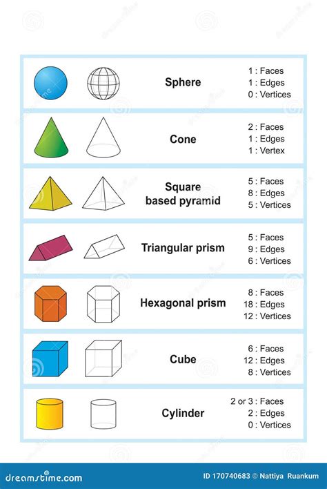 Properties of 3d Shapes. Geometric Shapes 3D Stock Vector - Illustration of properties, network ...