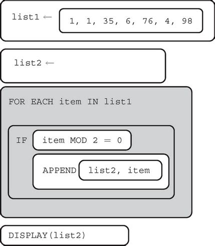 Image result for AP Computer Science Principles Practice Test