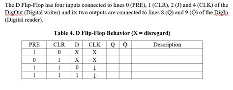 Image result for How Does Digital Memory Work
