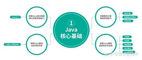 Java零基础自学书籍有哪些？这10本拿去看！_动力节点Java培训