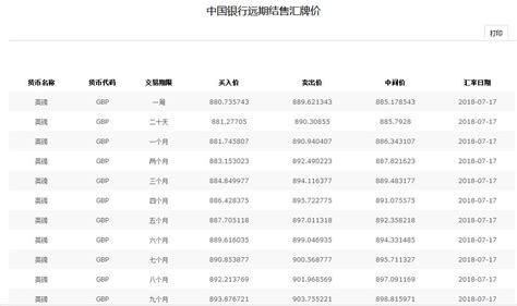 求 2018年6月29日中国银行远期结售汇牌价 - 数据求助 - 经管之家(原人大经济论坛)