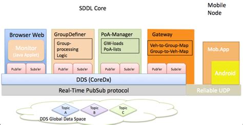 Image result for SDDL Explained