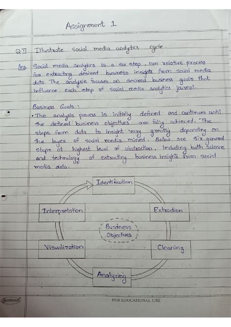 Sma assignment vijay - Social Media Analytics - Studocu