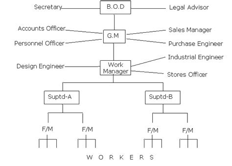 SOLUTIONS FOR INDUSTRIAL MANAGEMENT