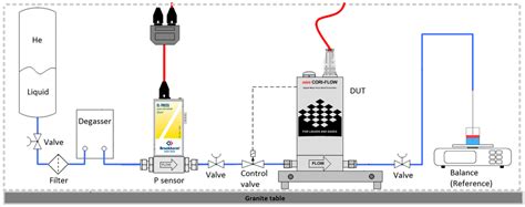 Low Flow Liquid Calibration Setup
