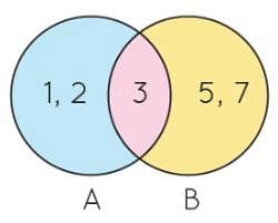 Number Set Theory - Mathematics for Digital SAT PDF Download
