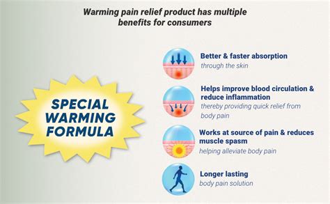 Ortho-XR Pain Relief Gel Ointment 30gms (Pack of 1) with Special ...