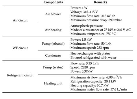 Image result for AC Example Bench