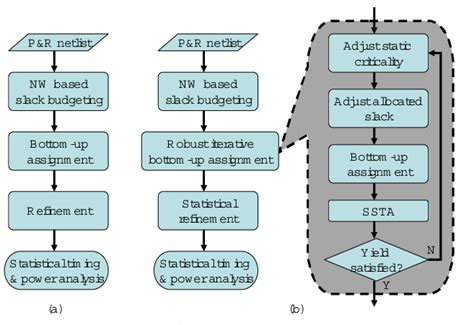 Image result for NetFlow Definition