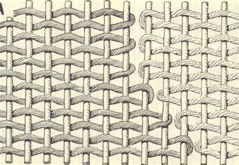 Image result for Weave Types