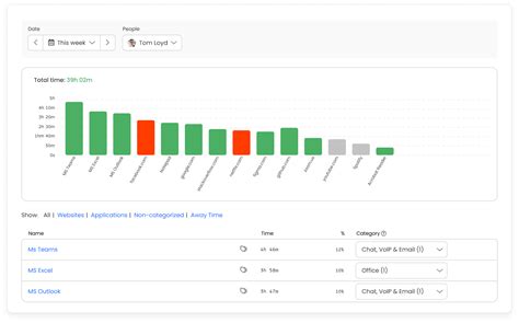 Image result for Time Clock Programs