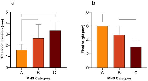 Soft Fillets in a Sustainable Seafood Era: Assessing Texture, Yield ...