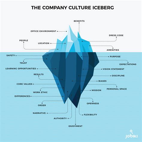 Iceberg Values 的图像结果