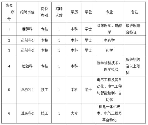 浙江嘉兴市中医医院招聘编外合同制人员公告2021-3-29-温州医科大学仁济学院