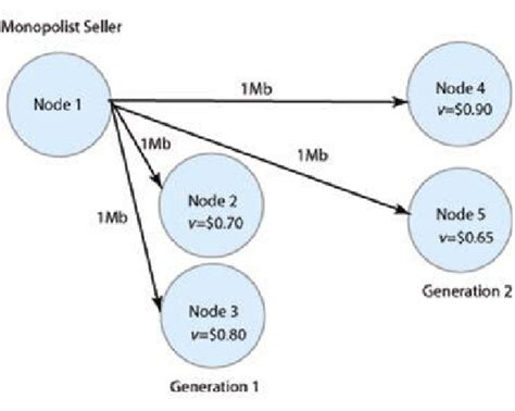 Image result for Setting Client Server