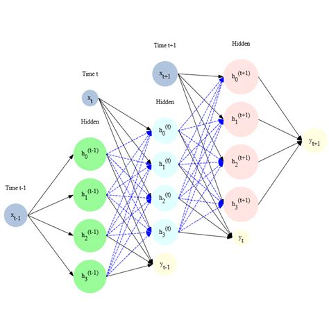 Machine Learning Diagram 的图像结果