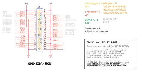 Image result for Raspberry Pi Python Sample Code