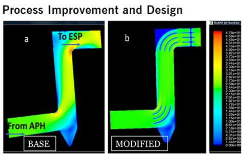 Technology | NTPC Limited