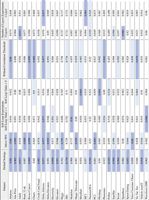 Image result for Tabular Graph