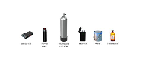 Baggage Restrictions | Singapore Airlines