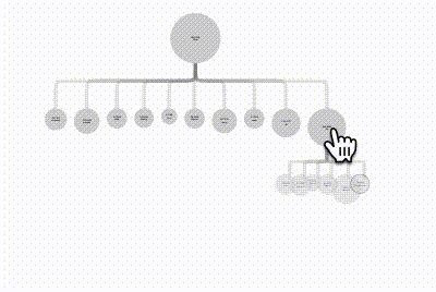 Image result for Angular Org Chart