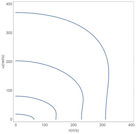 Effect of Coriolis Force on Vibration of Annulus Pipe
