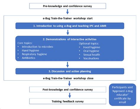 Image result for Data Collection Process Map