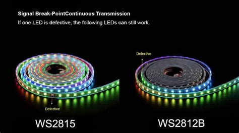 Image result for Single Color LED Strip WS2811