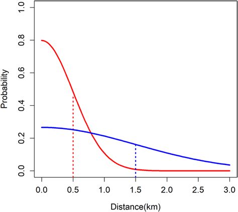 Image result for Normal Distribution Probability Density Function